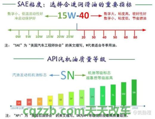 有关：袁弘是哪里的人 原厂机油比品牌机油好在哪里  第3张