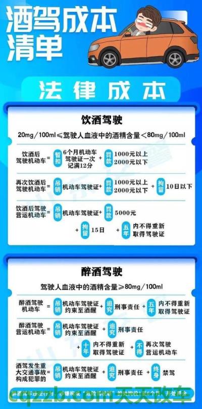 疑问：无证驾驶酒驾撞死人怎么处罚_交通问题  第1张