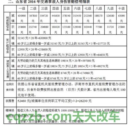汽车分享：2018年农村交通事故赔偿标准_交通业务办理