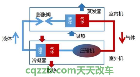 汽车疑问：空调系统_什么是空调系统  第3张