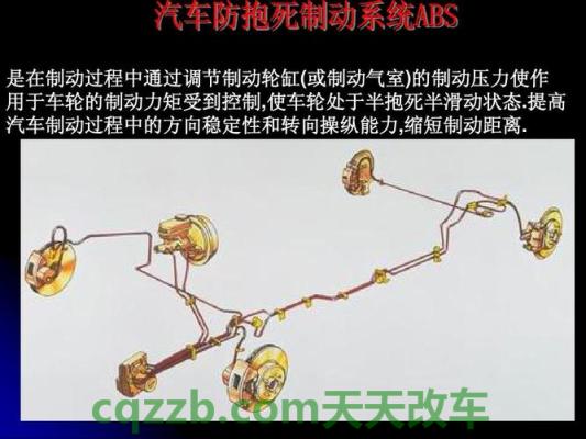 车回答:ABS防抱死制动系统_什么是ABS防抱死制动系统 第4张