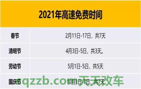 问答：2021电动汽车十大名牌排名及价格 2021国庆高速免费是按上高速时间还是下高速时间