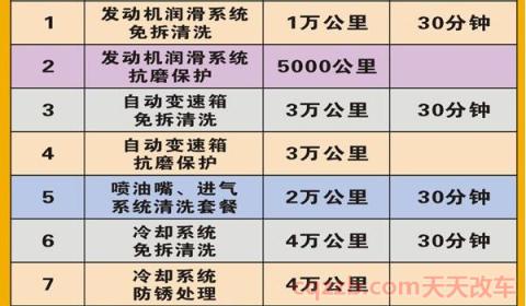 轿车保养项目及时间(轿车不按时保养会有什么样的后果)  第2张