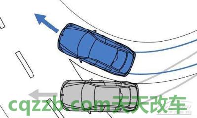 车问答:牵引力控制(TCS/ASR/TRC)_什么是牵引力控制(TCS/ASR/TRC) 第2张