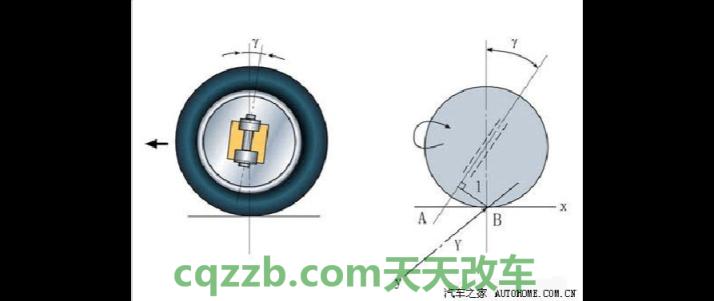 原来：主销内倾_什么是主销内倾