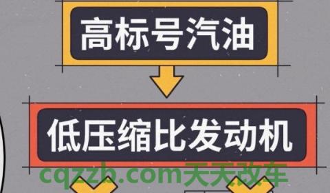 冬天加95号汽油好打火吗(如何确定车辆的使用燃油标号)  第3张