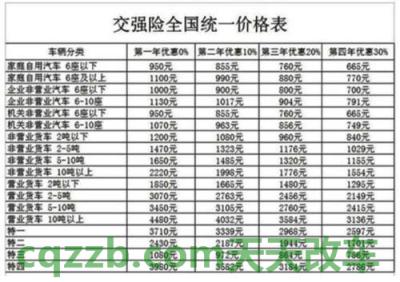 汽车疑问：机动车保险种类及价格_交通问题  第2张