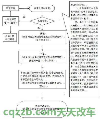 分享：机动车注销登记指南_交通业务办理
