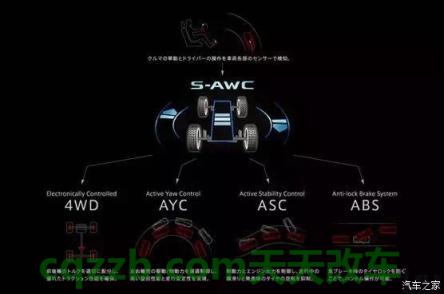 汽车有用：S-AWC_什么是S-AWC  第2张