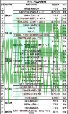 关于汽车：驾驶证科目一_交通业务办理  第2张