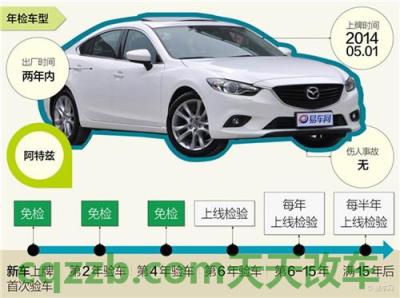 疑问：新车年检提前多少时间_交通问题  第2张