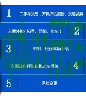 解答：二手车过户流程_交通业务办理  第3张