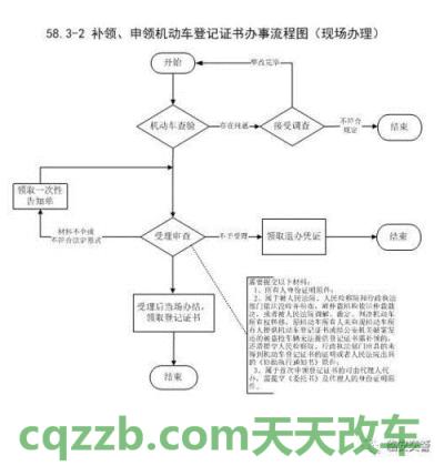 问答：机动车登记证哪里办理_交通问题  第3张