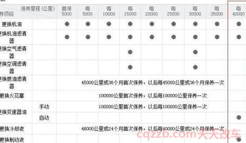 4万公里保养项目清单(4万公里必须要保养吗)  第2张