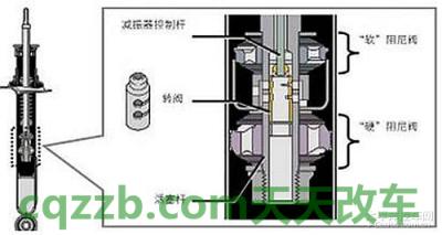 汽车分享：丰田AVS可变悬挂_什么是丰田AVS可变悬挂  第4张