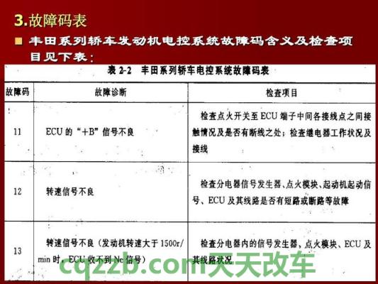 疑问：p13ba发动机管理控制装置故障是什么？ p1380检测到缺火状态没有不平路面数据是什么意思？