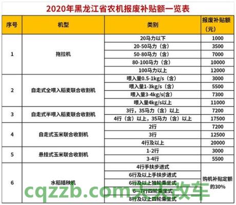 车知识：2019年车辆报废补贴标准,多少钱_交通问题  第2张
