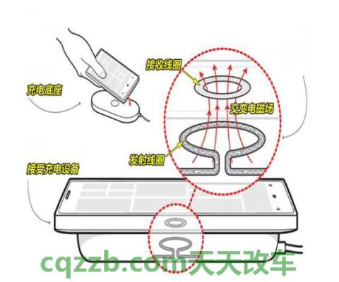 了解汽车：无线充电_什么是无线充电