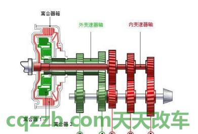 汽车有关：双离合器SST_什么是双离合器SST  第2张