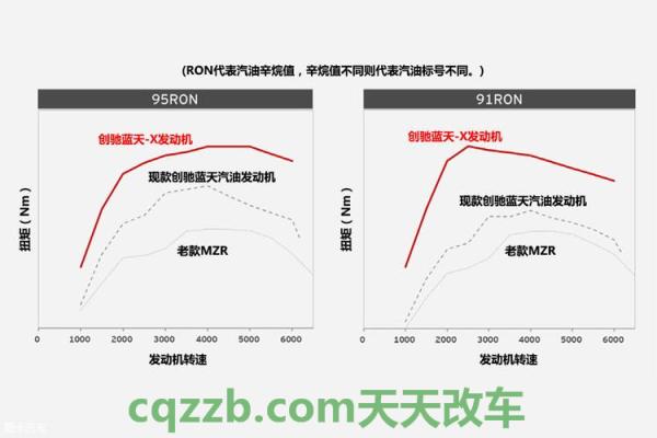 有关：开发新型SKYACTIV-X发动机 开车上坡起步技巧口诀