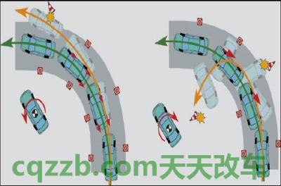 解答汽车：刹车辅助_什么是刹车辅助