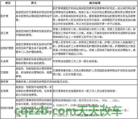 解答汽车：新赛欧与凯越召回 新伤残鉴定标准与交通事故赔偿项目有哪些