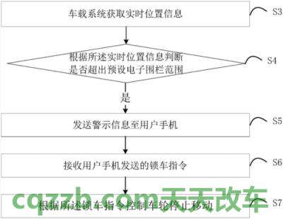 汽车问答：汽车怎么关闭防盗模式 汽车召回流程及解决方法