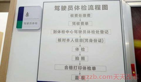 驾考体检都检查什么(驾考需要什么资料)  第2张