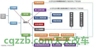 汽车有关：汽车保险种类及车险价格推荐方案_交通业务办理  第2张