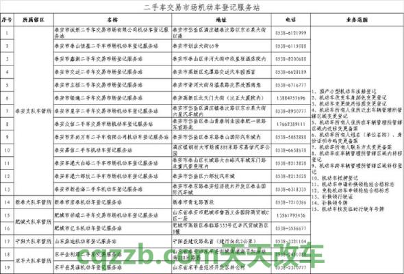 车友：申请恢复机动车驾驶资格办事指南_交通业务办理  第1张
