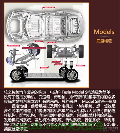 汽车问答：特斯拉_什么是特斯拉  第14张