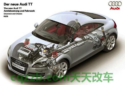 简单说说：PQ35平台_什么是PQ35平台  第3张