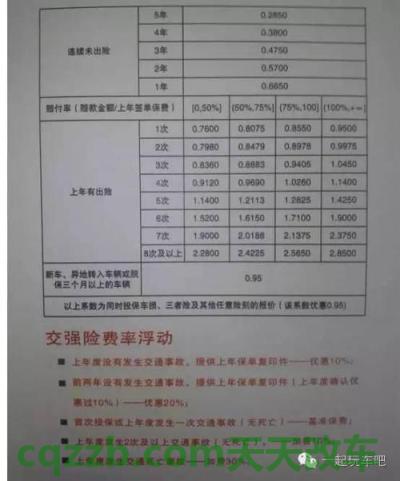 问题：交强险费率表_交通业务办理  第3张