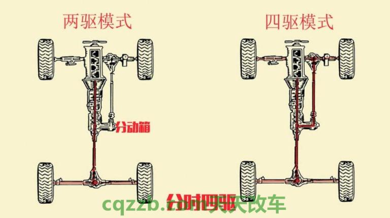 车回答：分时四驱_什么是分时四驱  第3张