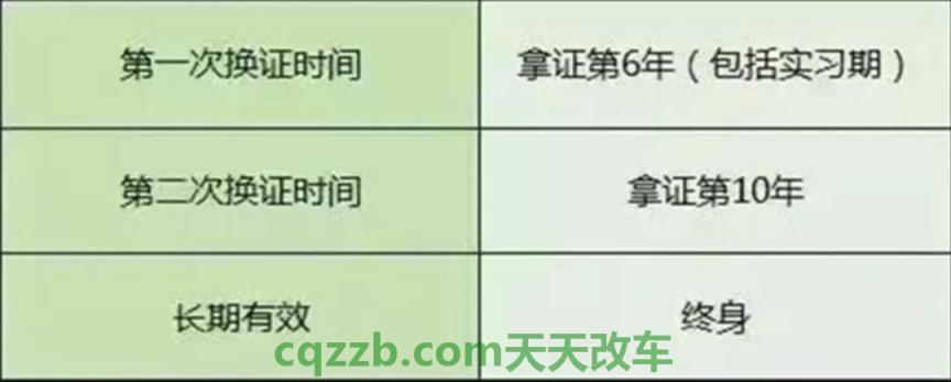 简单说说：驾驶证记分周期_交通业务办理  第2张