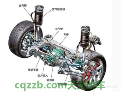 车友：可变悬架_什么是可变悬架