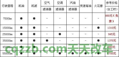 解答汽车：迈腾2.0t6万公里保养费用明细 迈腾2020 330豪华落地价  第1张