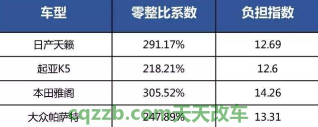 解密：汽车零整比什么意思.(汽车零整比的数据多少属于正常)