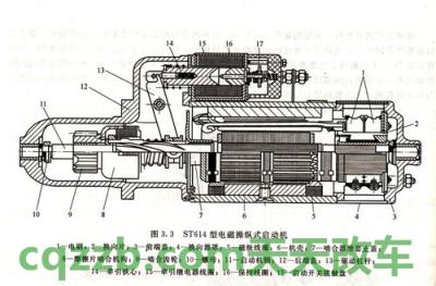 疑问：起动机构_什么是起动机构  第4张