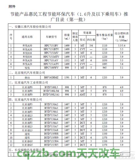 了解汽车：节能惠民补贴_什么是节能惠民补贴  第4张