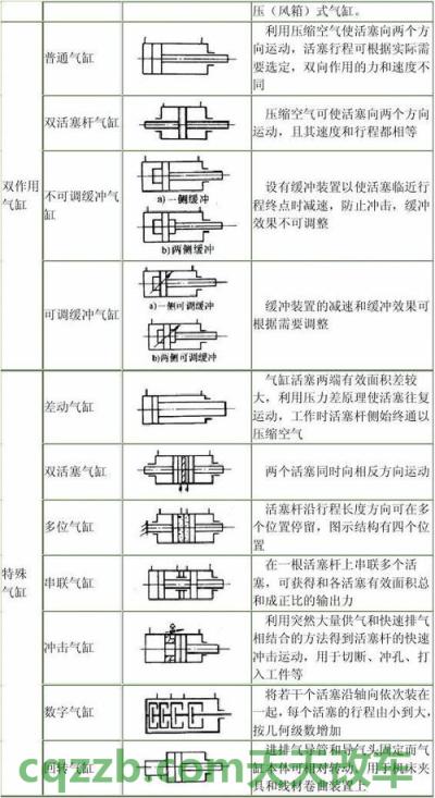 疑问：气缸排列形式_什么是气缸排列形式