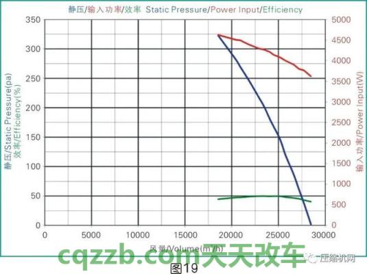 关于：比功率_什么是比功率