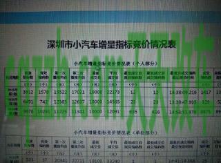 问答：买车需要交哪些费用可以税前扣除 买车需要先摇号吗  第1张