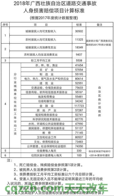 问答：2018交通事故赔偿标准_交通问题  第2张