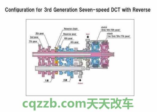 关于汽车：dct是什么变速箱 defender是什么车  第2张