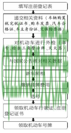 车问答：新车交强险计算方法及办理流程_交通业务办理  第2张