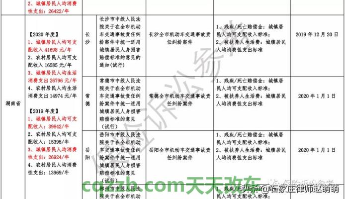 原来：2018年江西省交通事故赔偿标准_交通业务办理