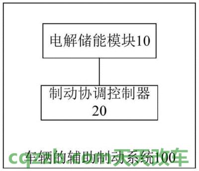 有关：制动力辅助系统BAS_什么是制动力辅助系统BAS