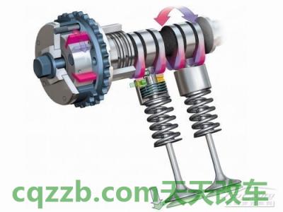 了解：可变气门_什么是可变气门  第1张