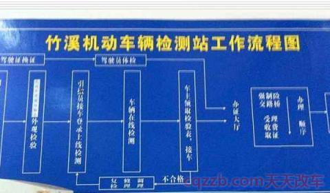 超过15年的车是一年二审吗(私家车辆的年检规定)  第2张